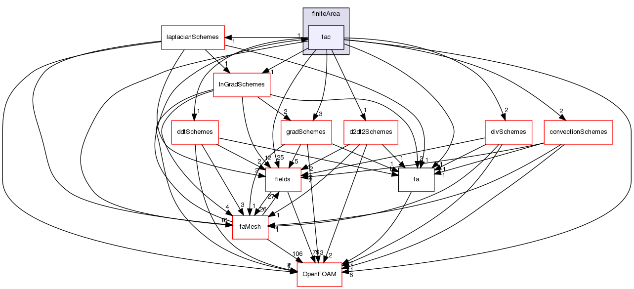 src/finiteArea/finiteArea/fac