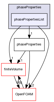 src/lagrangian/intermediate/phaseProperties/phasePropertiesList