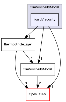 src/regionModels/surfaceFilmModels/submodels/thermo/filmViscosityModel/liquidViscosity