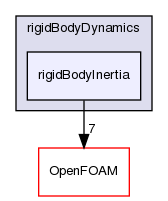 src/rigidBodyDynamics/rigidBodyInertia