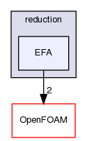 src/thermophysicalModels/chemistryModel/chemistryModel/TDACChemistryModel/reduction/EFA