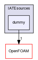 src/phaseSystemModels/twoPhaseEuler/twoPhaseSystem/diameterModels/IATE/IATEsources/dummy