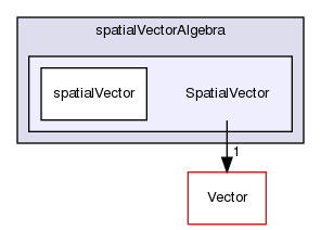 src/OpenFOAM/primitives/spatialVectorAlgebra/SpatialVector