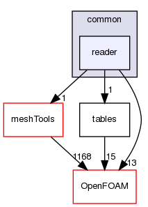 src/conversion/common/reader