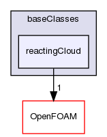 src/lagrangian/intermediate/clouds/baseClasses/reactingCloud