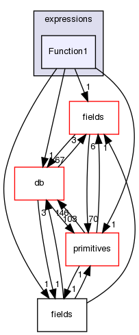 src/OpenFOAM/expressions/Function1