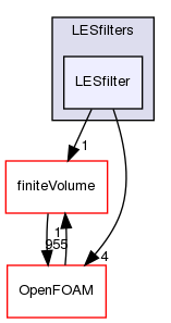 src/TurbulenceModels/turbulenceModels/LES/LESfilters/LESfilter