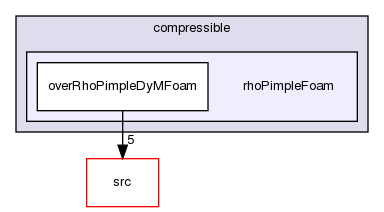 applications/solvers/compressible/rhoPimpleFoam