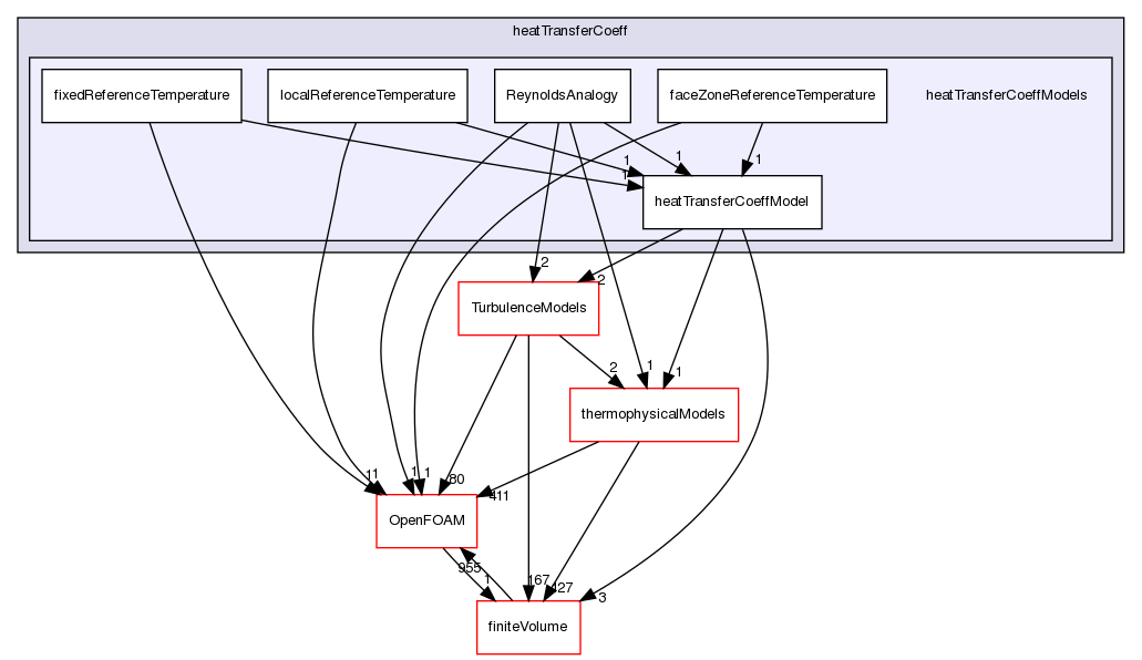 src/functionObjects/field/heatTransferCoeff/heatTransferCoeffModels