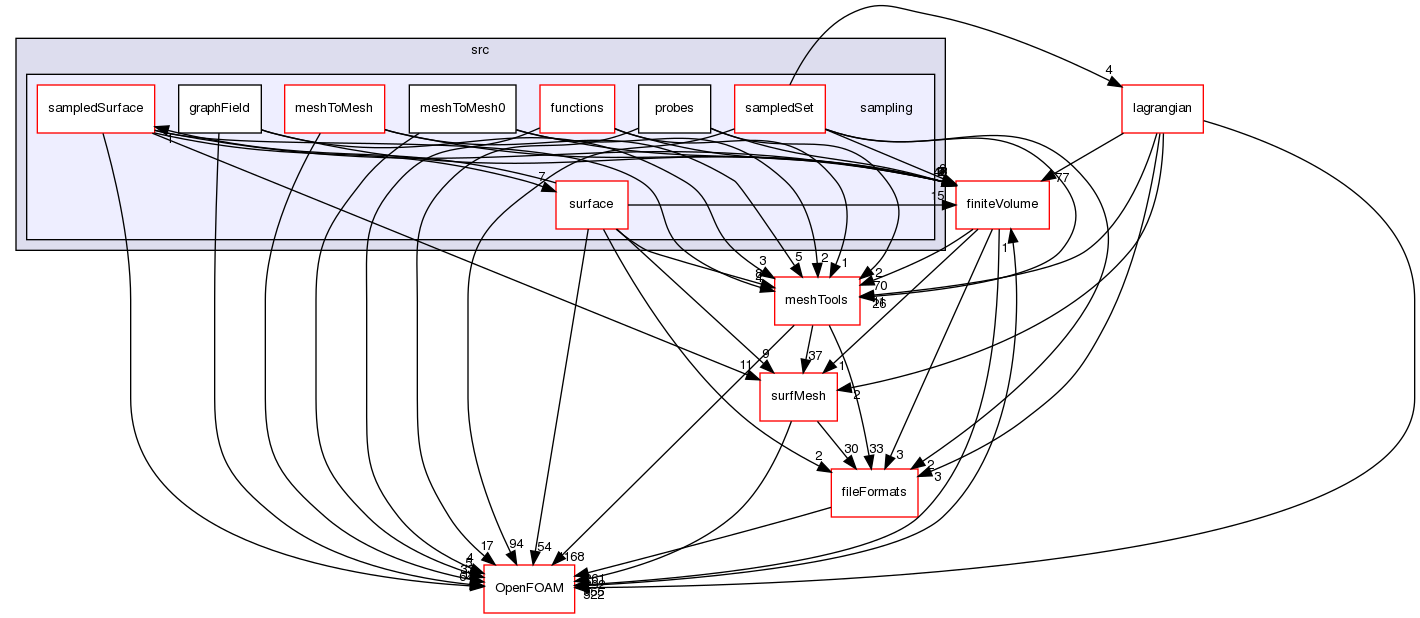 src/sampling