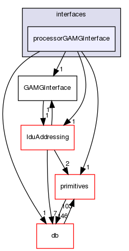 src/OpenFOAM/matrices/lduMatrix/solvers/GAMG/interfaces/processorGAMGInterface