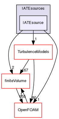 src/phaseSystemModels/twoPhaseEuler/twoPhaseSystem/diameterModels/IATE/IATEsources/IATEsource