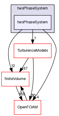 src/phaseSystemModels/twoPhaseEuler/twoPhaseSystem/twoPhaseSystem