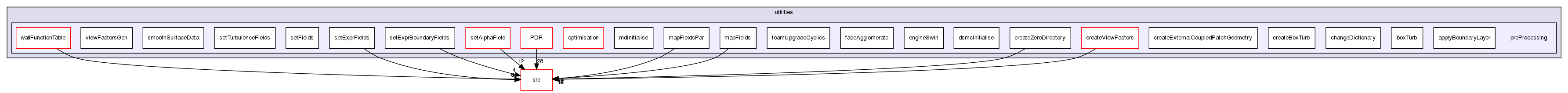 applications/utilities/preProcessing