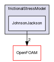 src/phaseSystemModels/twoPhaseEuler/phaseCompressibleTurbulenceModels/kineticTheoryModels/frictionalStressModel/JohnsonJackson