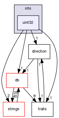 src/OpenFOAM/primitives/ints/uint32