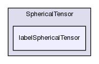 src/OpenFOAM/primitives/SphericalTensor/labelSphericalTensor