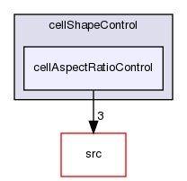 applications/utilities/mesh/generation/foamyMesh/conformalVoronoiMesh/cellShapeControl/cellAspectRatioControl