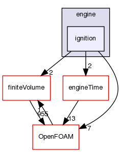 src/engine/ignition