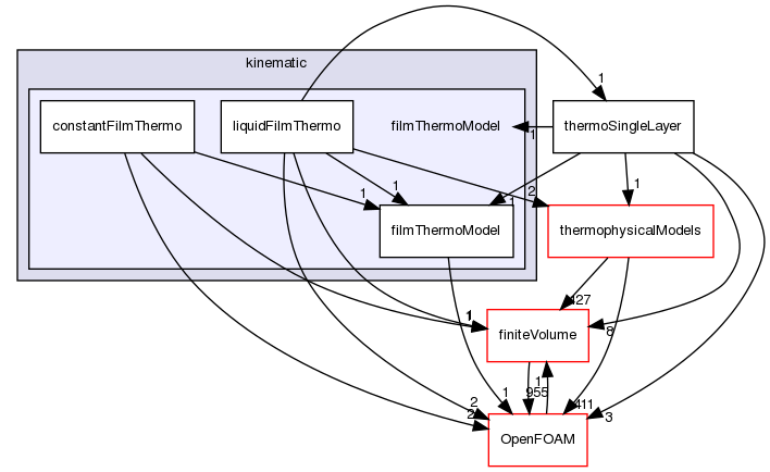 src/regionModels/surfaceFilmModels/submodels/kinematic/filmThermoModel