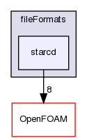 src/fileFormats/starcd