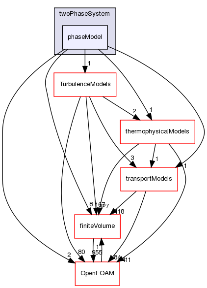 src/phaseSystemModels/twoPhaseEuler/twoPhaseSystem/phaseModel