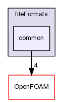 src/fileFormats/common