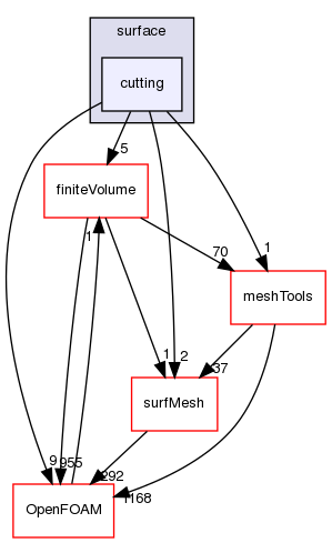 src/sampling/surface/cutting