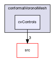 applications/utilities/mesh/generation/foamyMesh/conformalVoronoiMesh/cvControls