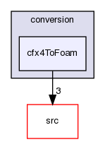 applications/utilities/mesh/conversion/cfx4ToFoam