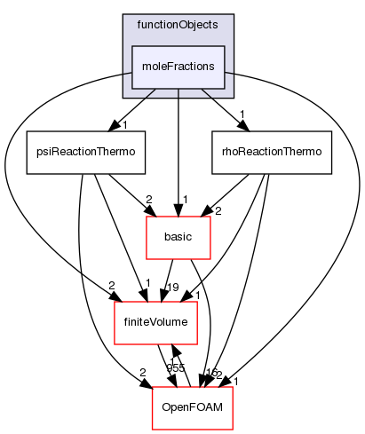 src/thermophysicalModels/reactionThermo/functionObjects/moleFractions