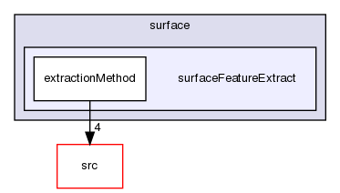 applications/utilities/surface/surfaceFeatureExtract