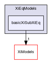 applications/solvers/combustion/PDRFoam/PDRModels/XiEqModels/basicXiSubXiEq