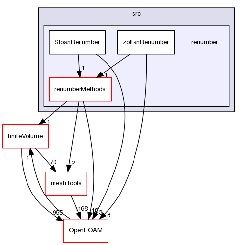 src/renumber