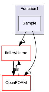 src/sampling/functions/Function1/Sample