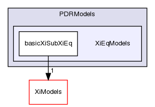 applications/solvers/combustion/PDRFoam/PDRModels/XiEqModels