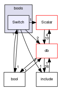 src/OpenFOAM/primitives/bools/Switch