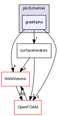 src/transportModels/geometricVoF/reconstructionSchemes/plicSchemes/gradAlpha