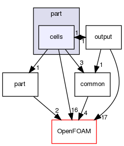 src/fileFormats/ensight/part/cells