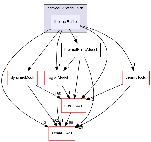 src/regionModels/thermalBaffleModels/derivedFvPatchFields/thermalBaffle