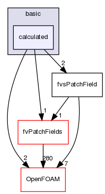 src/finiteVolume/fields/fvsPatchFields/basic/calculated