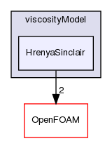 src/phaseSystemModels/twoPhaseEuler/phaseCompressibleTurbulenceModels/kineticTheoryModels/viscosityModel/HrenyaSinclair