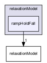 applications/utilities/mesh/generation/foamyMesh/conformalVoronoiMesh/relaxationModel/rampHoldFall