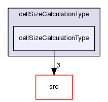 applications/utilities/mesh/generation/foamyMesh/conformalVoronoiMesh/cellSizeControlSurfaces/surfaceCellSizeFunction/cellSizeCalculationType/cellSizeCalculationType