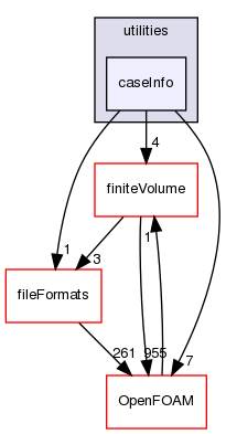 src/functionObjects/utilities/caseInfo