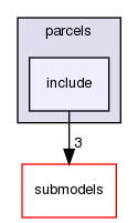 src/lagrangian/turbulence/parcels/include