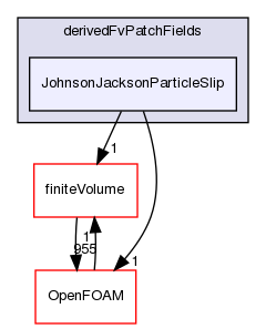 src/phaseSystemModels/twoPhaseEuler/phaseCompressibleTurbulenceModels/kineticTheoryModels/derivedFvPatchFields/JohnsonJacksonParticleSlip