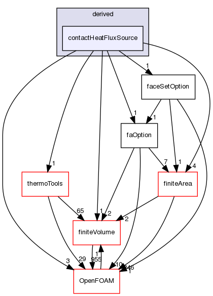 src/faOptions/sources/derived/contactHeatFluxSource