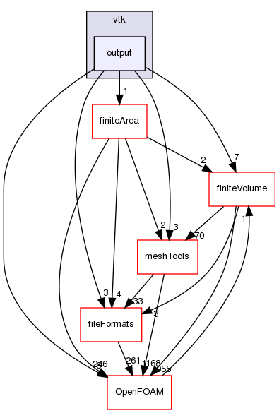 src/conversion/vtk/output