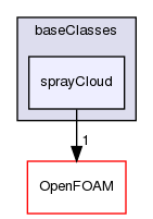 src/lagrangian/spray/clouds/baseClasses/sprayCloud